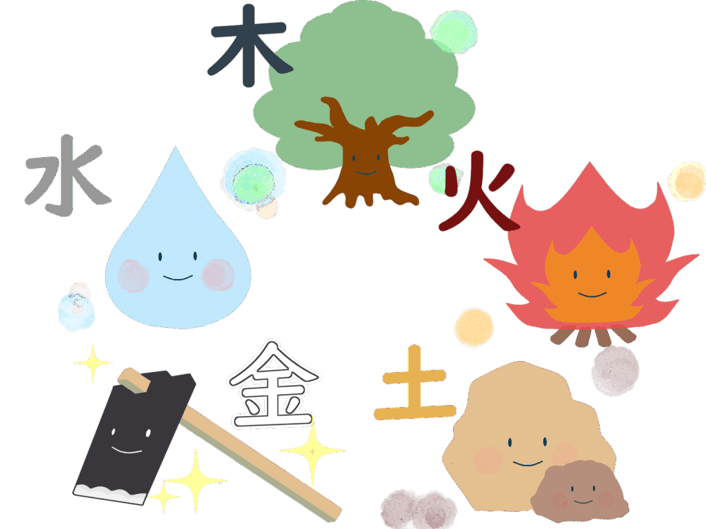 五行イラスト